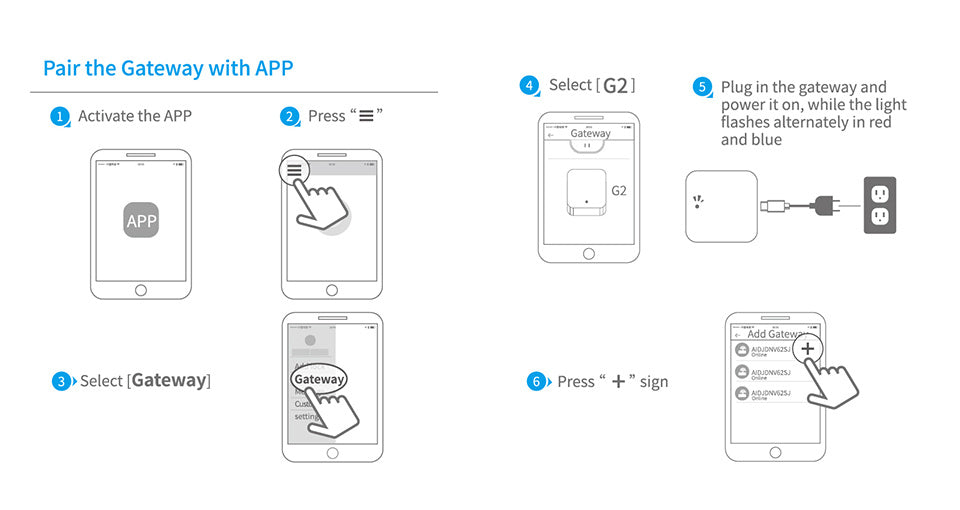 G2 Tech Man Remote Unlock