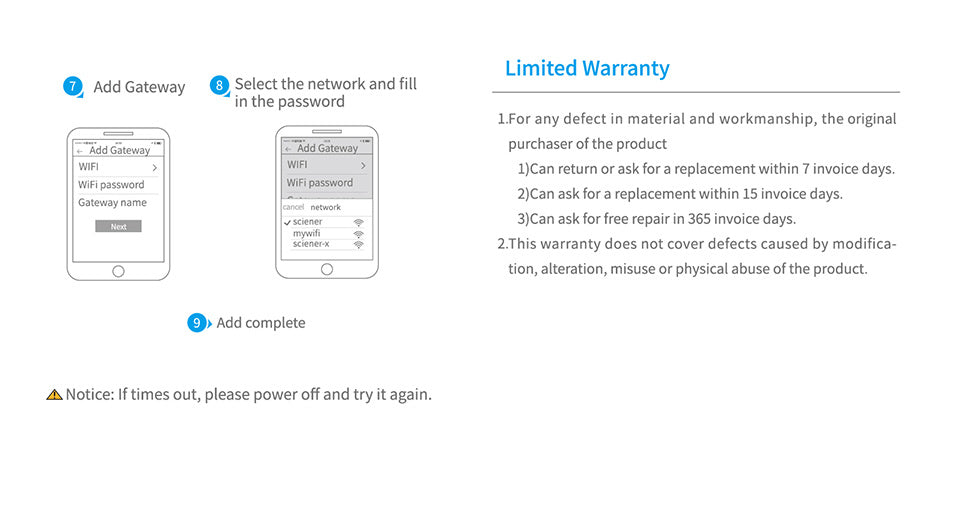 G2 Tech Man Remote Unlock